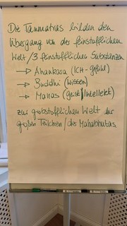 Ayurveda Ausbildung 2026